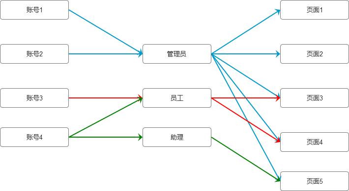 产品经理，产品经理网站